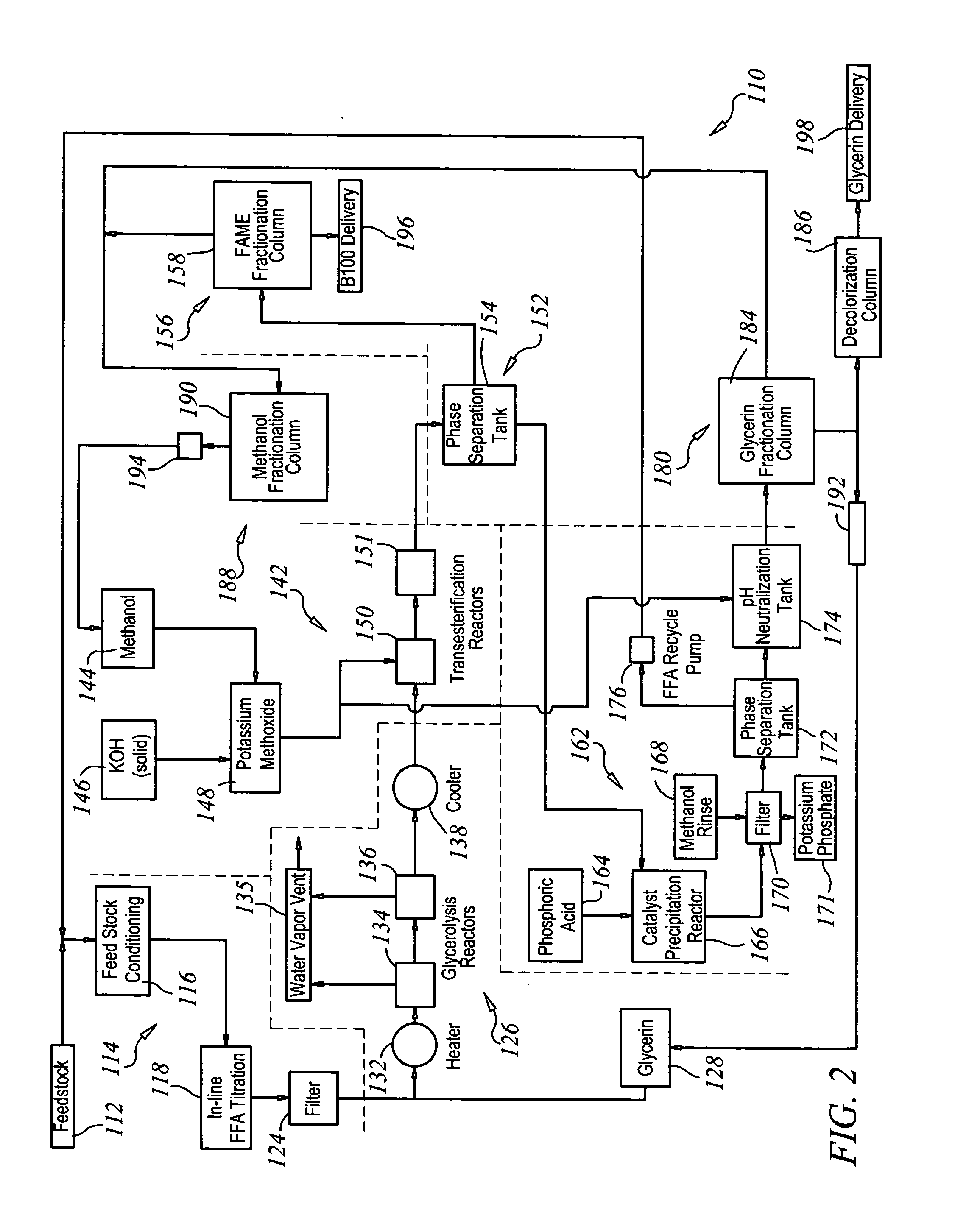 Production of biodiesel and glycerin from high free fatty acid feedstocks