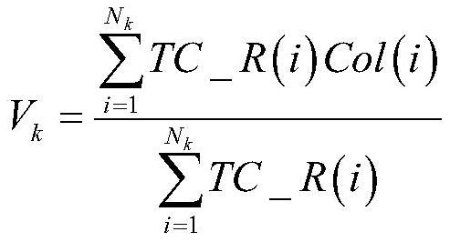 Adaptive camouflage online design method and system