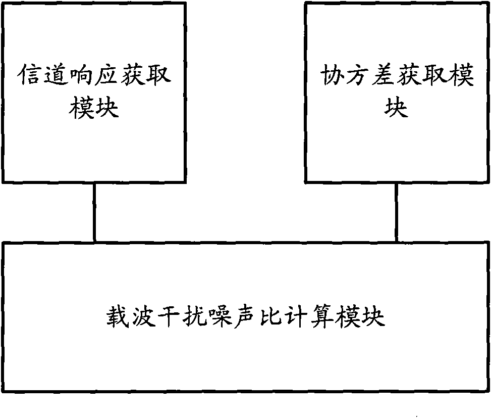 Method and device for estimating CINR of MLD receiver in MIMO system