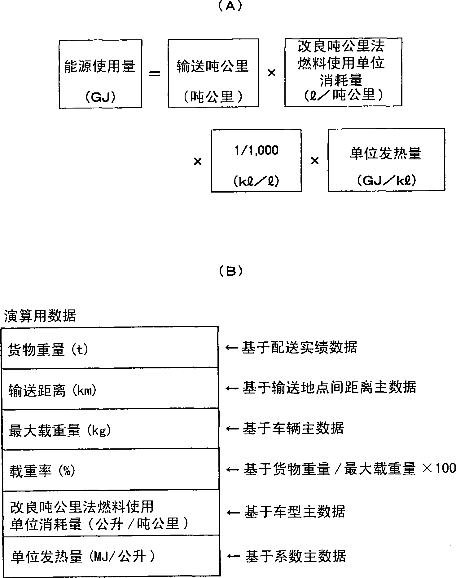 System for measuring the output of carbon dioxide