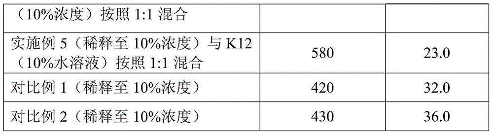 Mild amino acid type surfactant and preparation method and application thereof