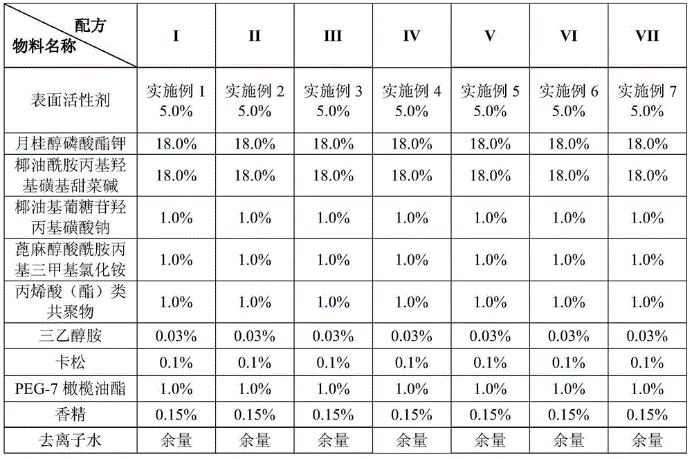 Mild amino acid type surfactant and preparation method and application thereof