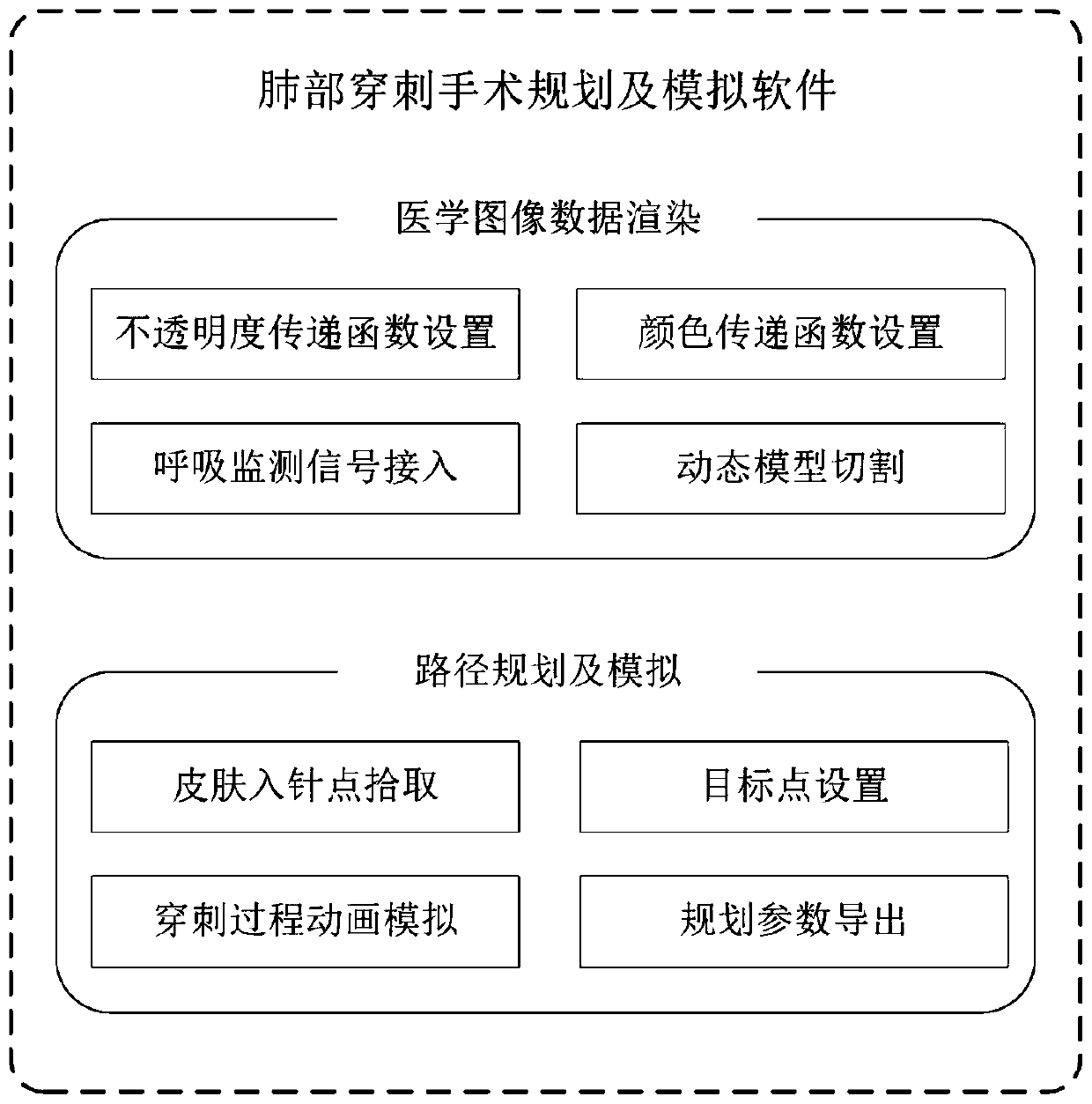 Respiratory motion compensation method for lung percutaneous puncture