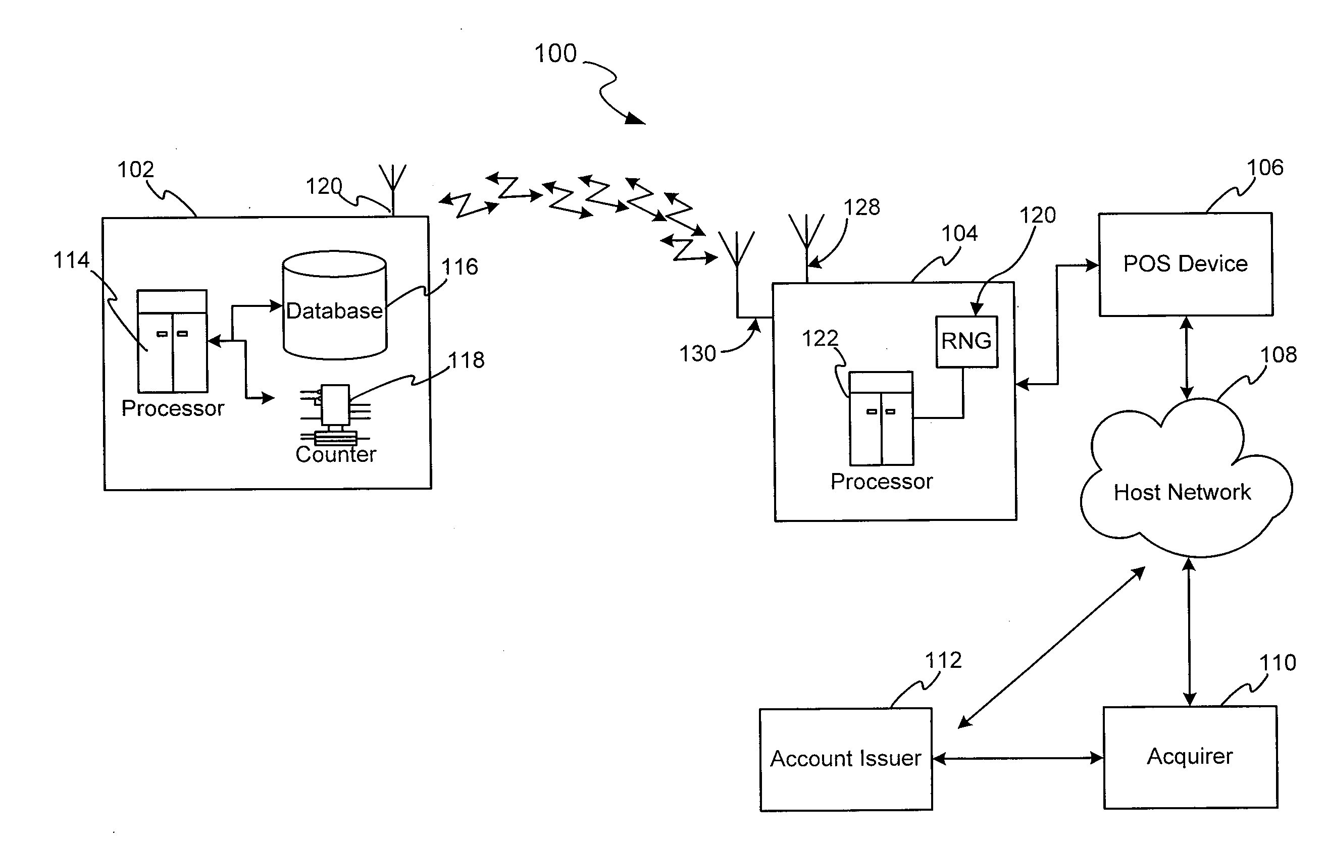 RF transaction authentication using a random number