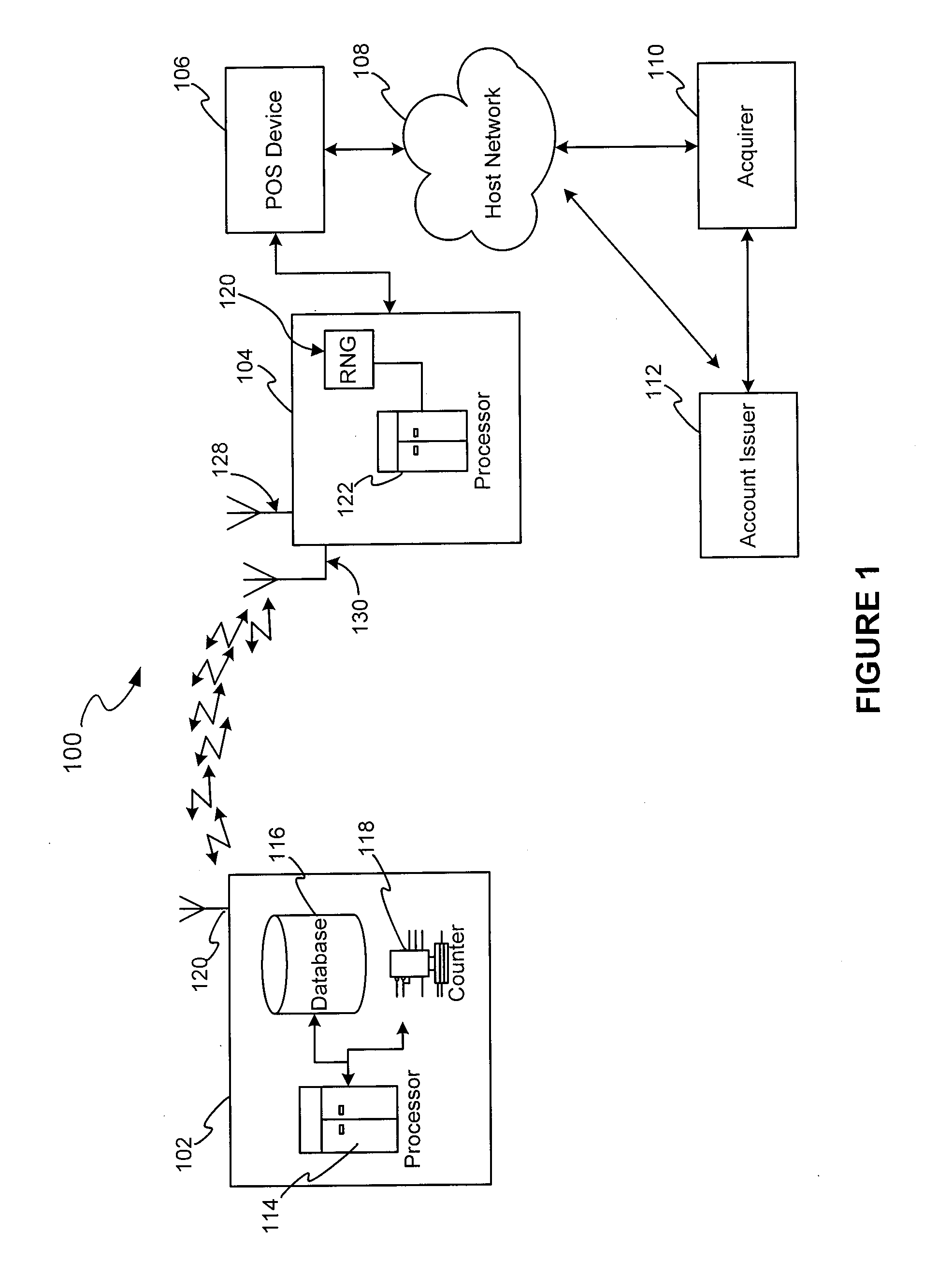 RF transaction authentication using a random number