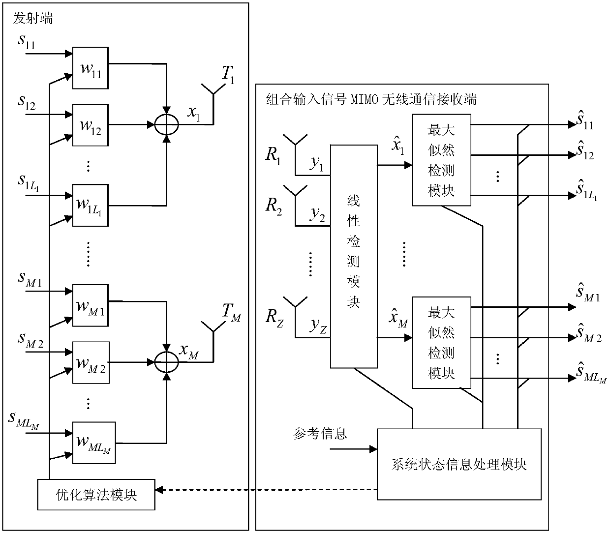 Combined input signal MIMO (Multiple Input Multiple Output) radio communication receiving end and signal detection method thereof