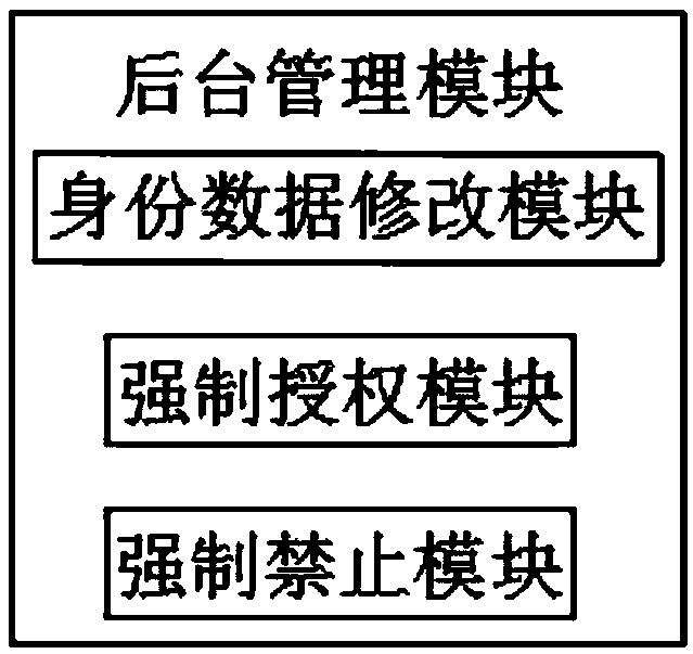 Identity recognition system based on a computer network