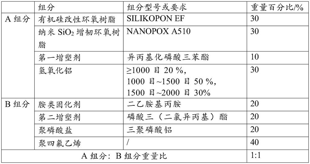 High-insulation high-flame-retardant double-component epoxy coating and preparation method thereof