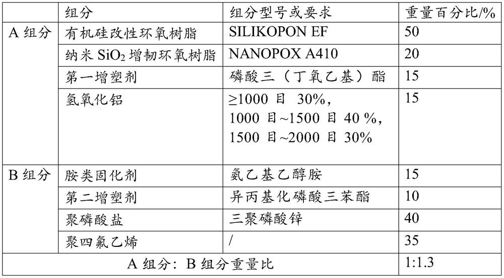 High-insulation high-flame-retardant double-component epoxy coating and preparation method thereof