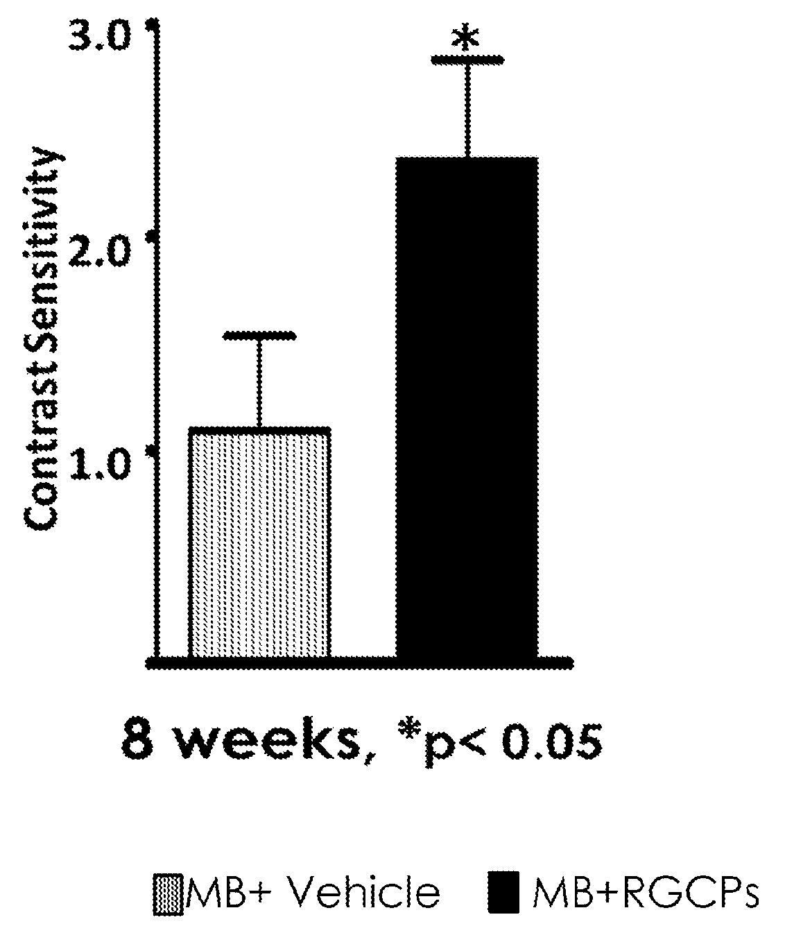 Retinal ganglion cells and progenitors thereof