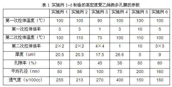 High-density polyethene micro porous membrane and preparation method therefor