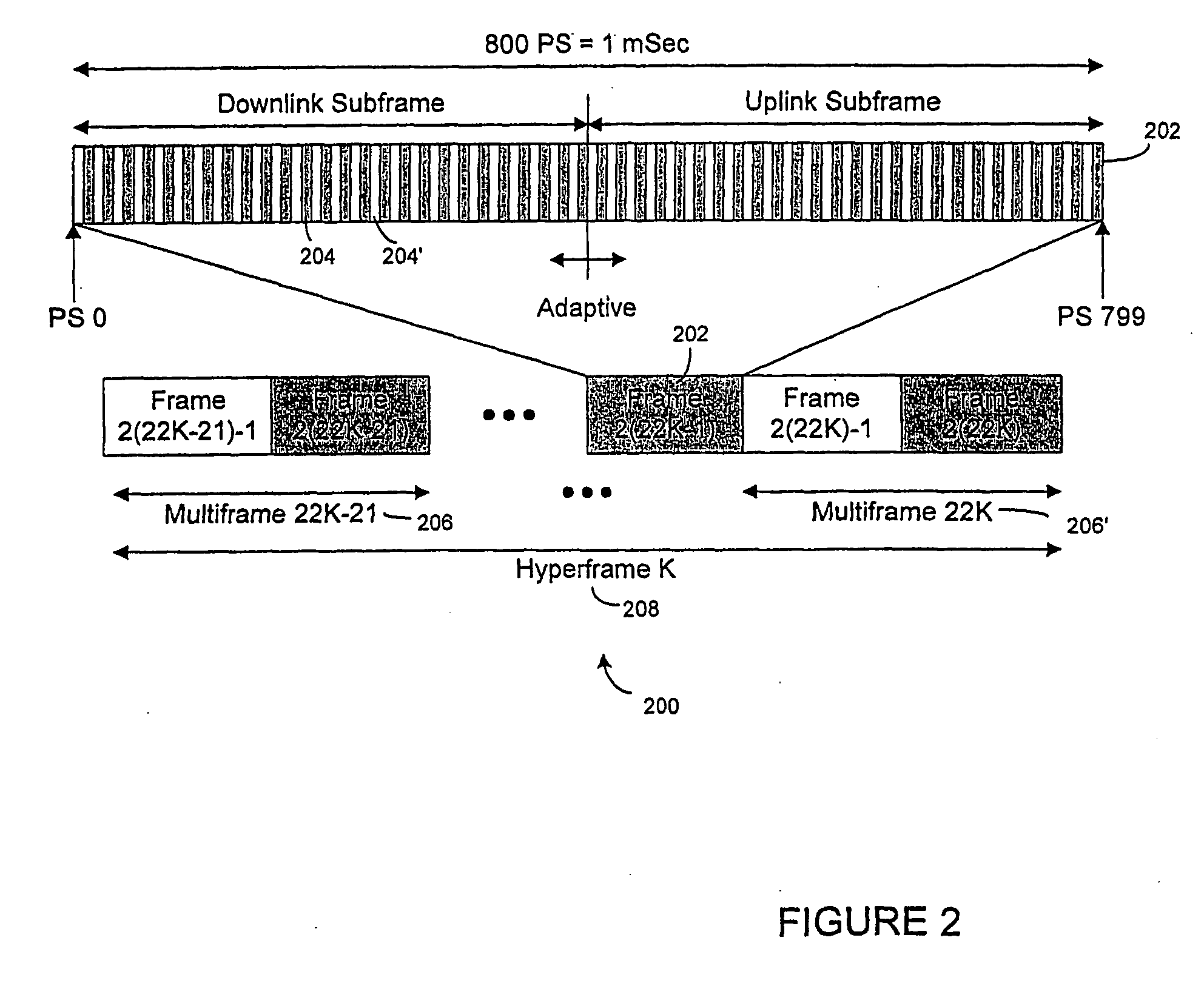 Method and apparatus for bandwidth request/grant protocols in a wireless communication system