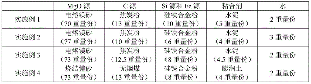 Steel making final slag adjustment and preparation method and application method thereof