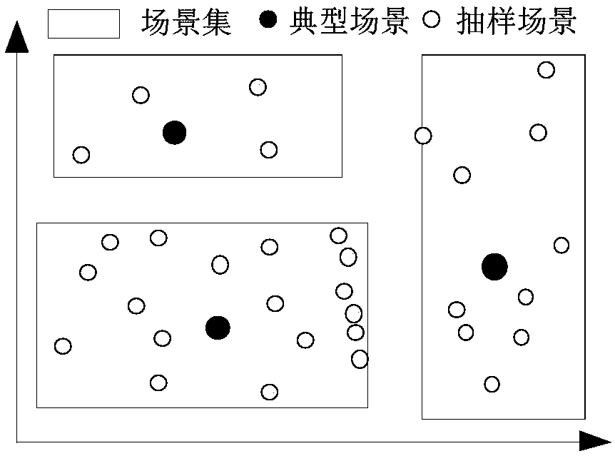 DER grid-connected admission capacity planning method based on dual-layer scene interval power flow