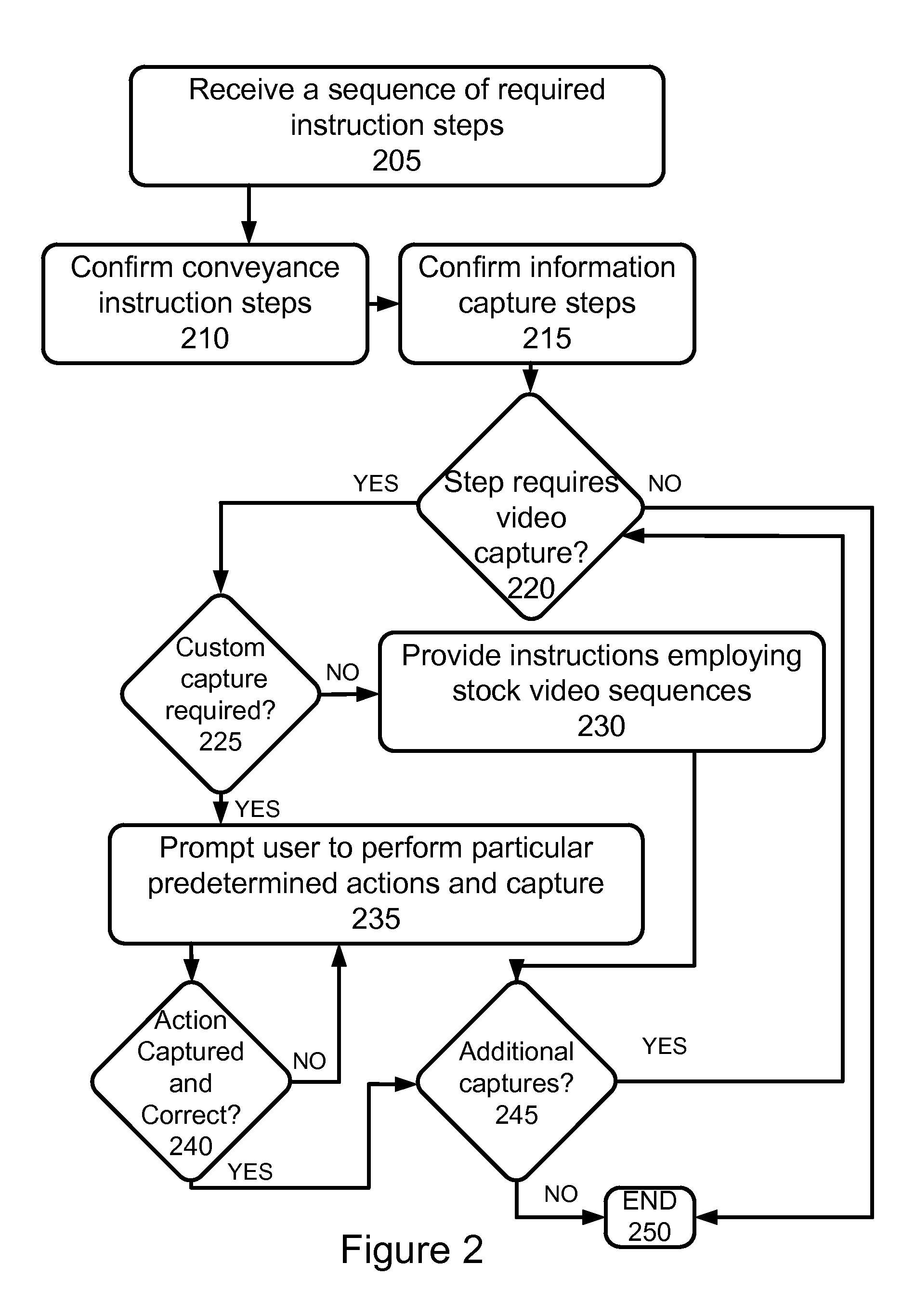 Apparatus and method for recognition of patient activities when obtaining protocol adherence data