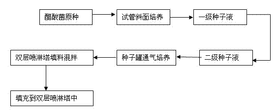 A kind of grape vinegar brewed with yeast and preparation method thereof