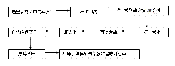 A kind of grape vinegar brewed with yeast and preparation method thereof