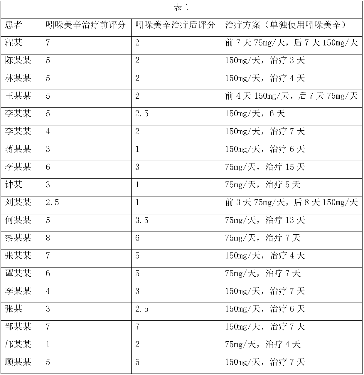 Application of indometacin in preparation of medicines for treating cough