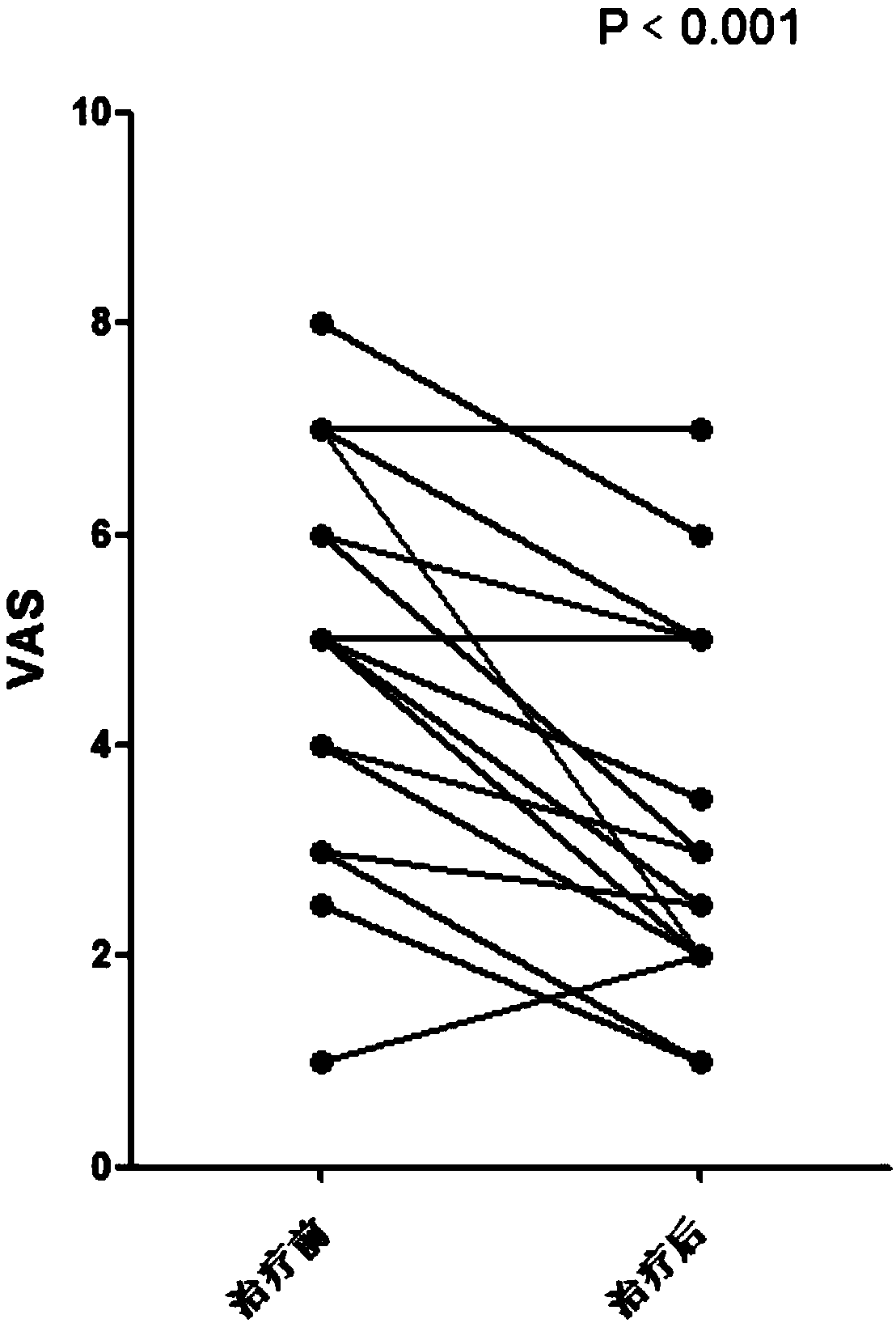 Application of indometacin in preparation of medicines for treating cough