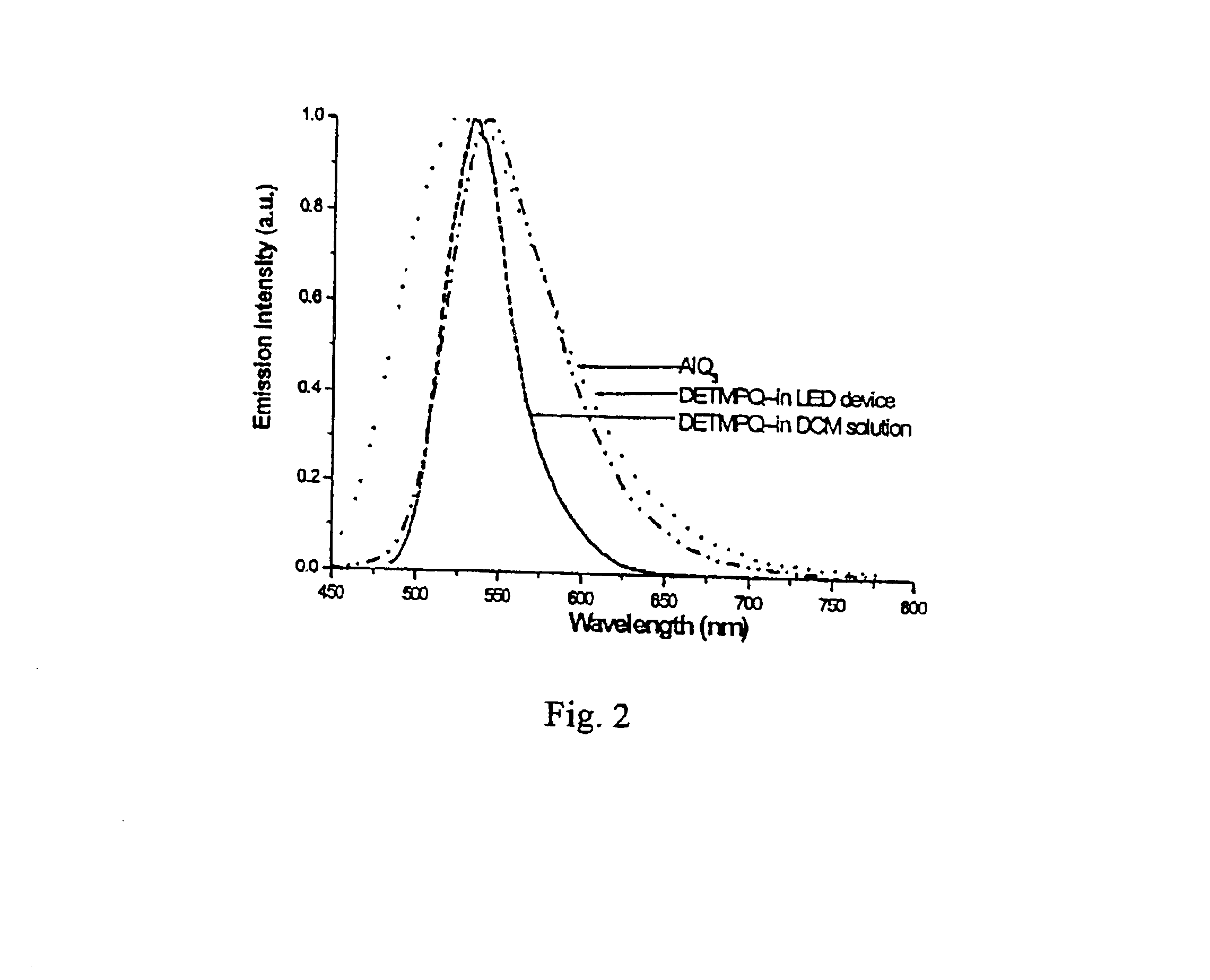 Organic electroluminescence devices using pyrazolo[3,4b]quinoxaline derivatives