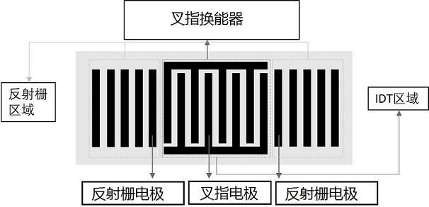 Saw device including hybrid weighted reflective grating and hybrid weighted reflective grating