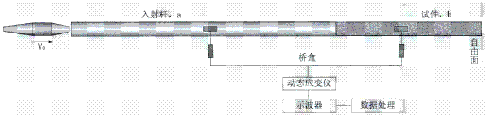 A test device for spallation strength of underground space and application of the device