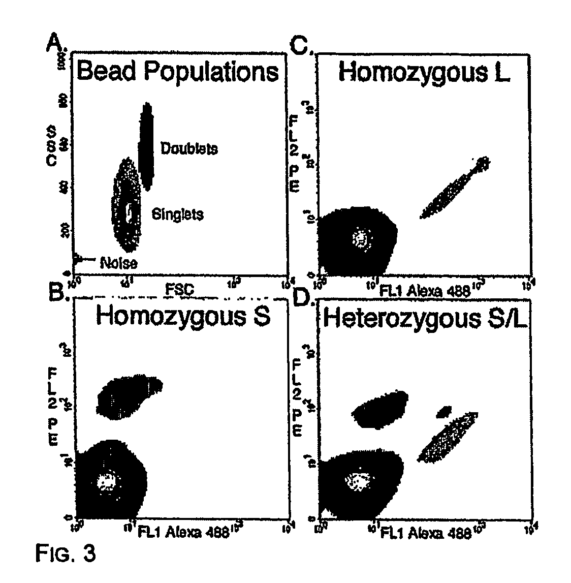 Method and compositions for detection and enumeration of genetic variations