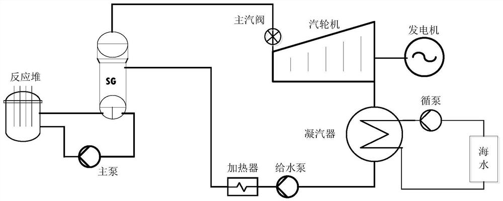 Nuclear power plant waste heat utilization system and nuclear power plant waste heat utilization method