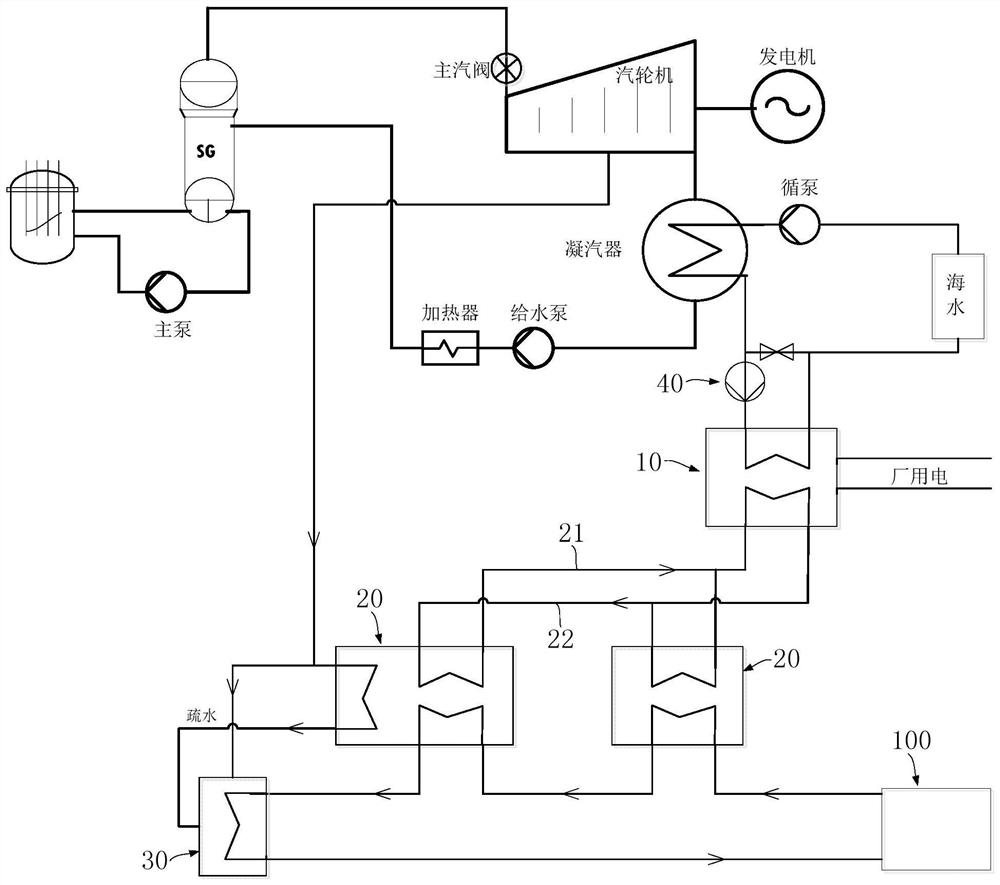 Nuclear power plant waste heat utilization system and nuclear power plant waste heat utilization method