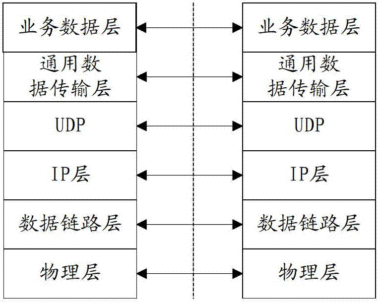 Method, equipment and system for data straight-through processing