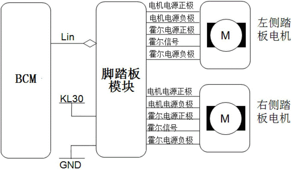 Vehicle electric pedaling pedal control system and method