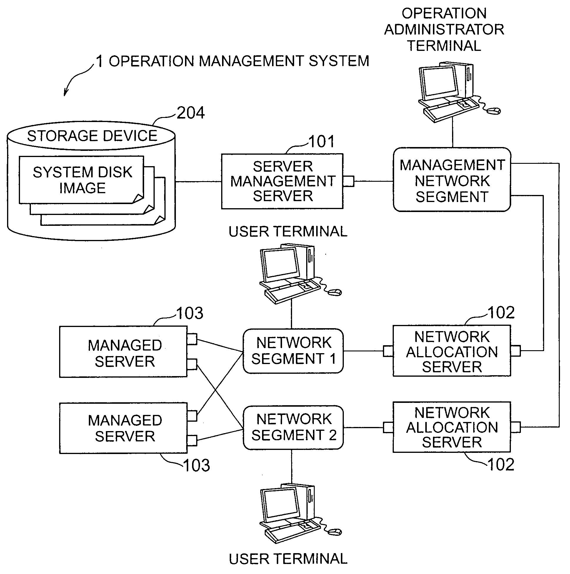 Operation management method, operation management program, operation management system and operation management apparatus