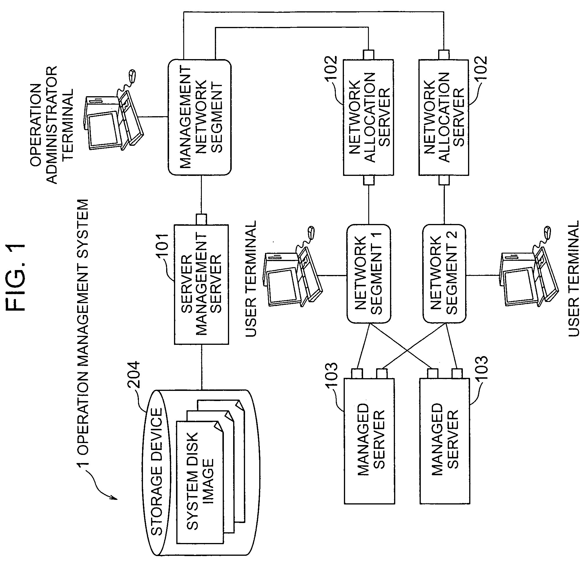 Operation management method, operation management program, operation management system and operation management apparatus