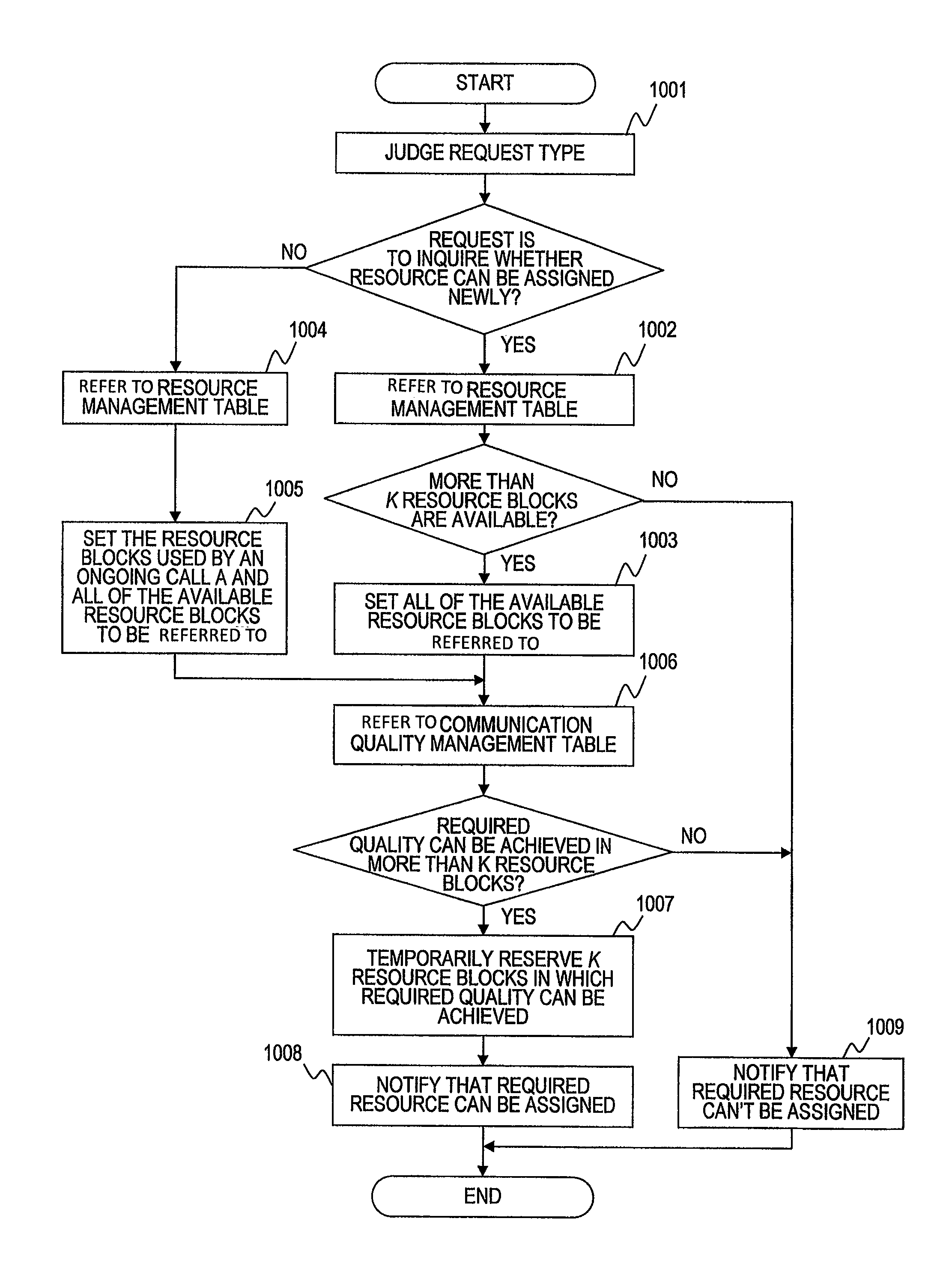 Base station and access control method for cellular wireless communication