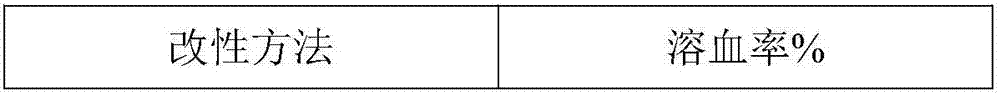 Method for modifying leukocyte filtration membrane