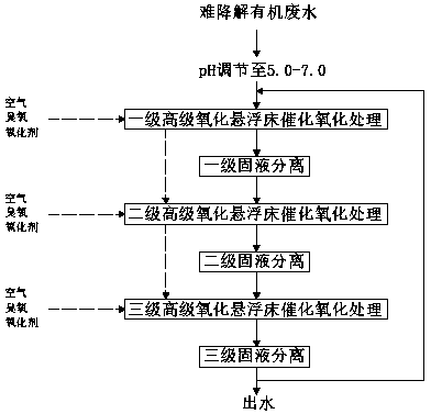 Advanced oxidation multistage suspension bed reaction device and process