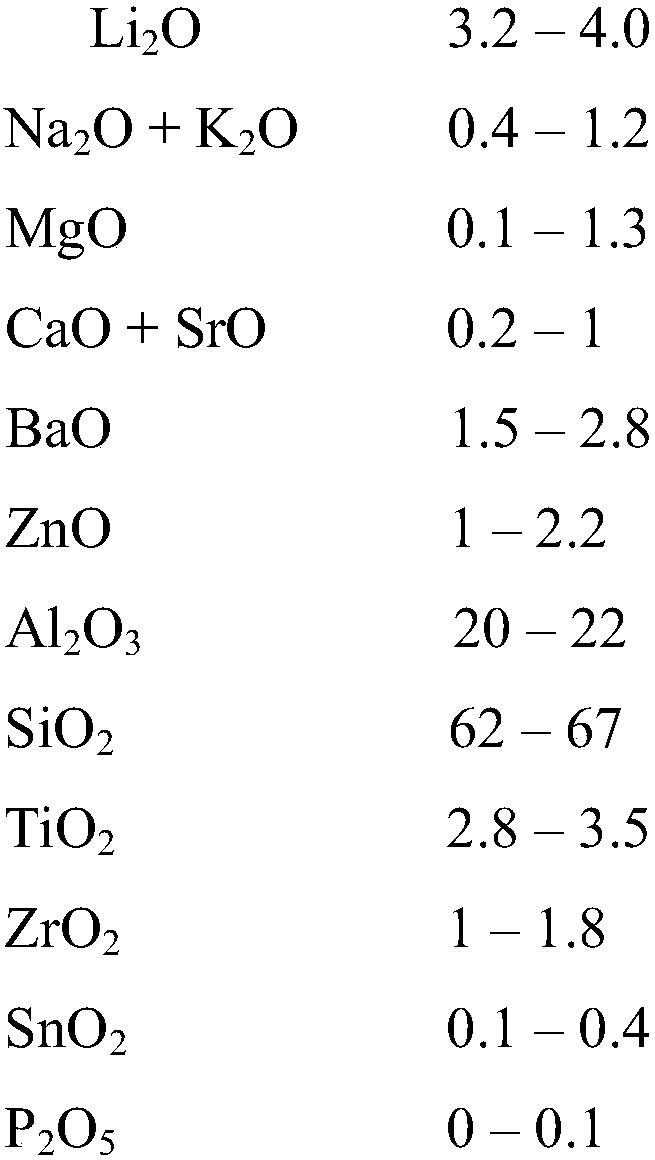 Coloured transparent lithium aluminium silicate glass-ceramic and use thereof