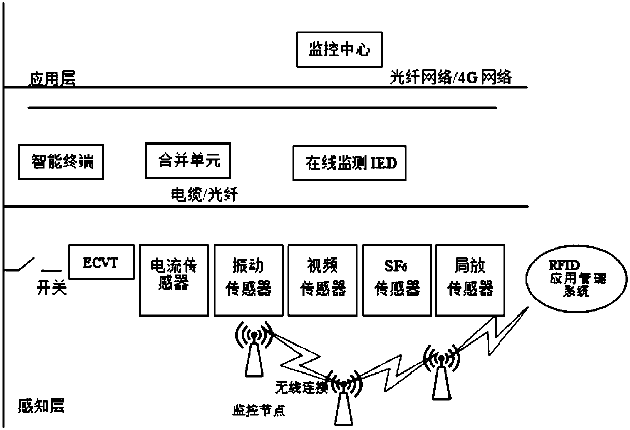 GIS and method with remote self-diagnosis function