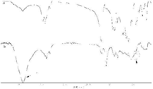 Preparation method of optical anti-reflection polyester films