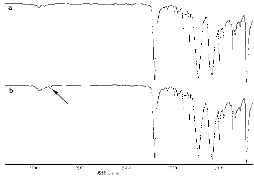 Preparation method of optical anti-reflection polyester films