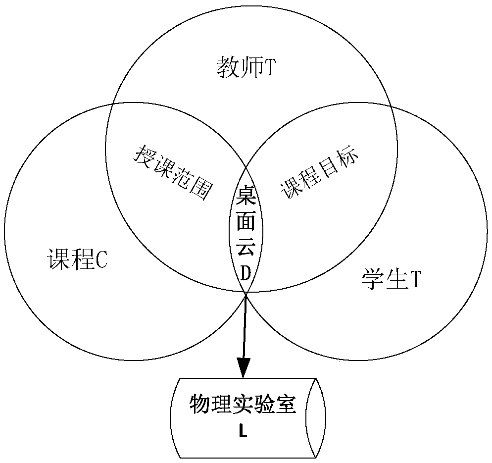 Desktop cloud-based resource optimization allocation method