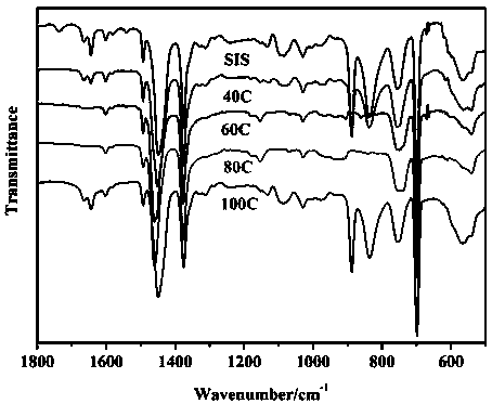 Homogeneous catalytic hydrogenation method for styrene-isoprene-styrene triblock copolymer