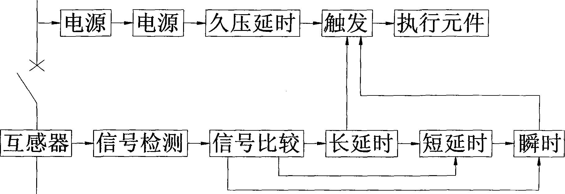 Work method of electronic release