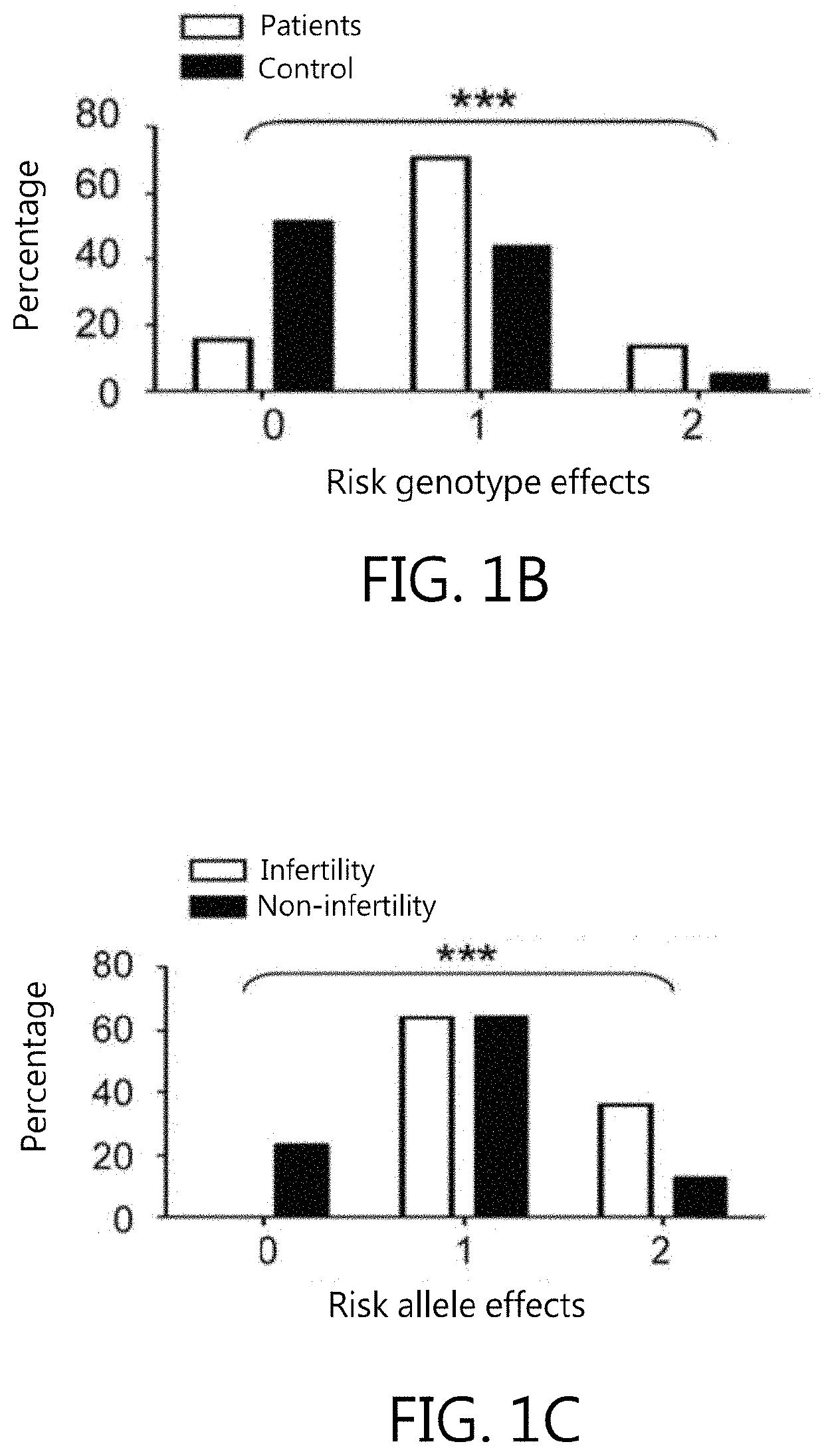 Kit for in vitro testing panel of genes in pap smear samples for endometriosis and method of non-invasively and qualitatively determining severity of endometriosis using the kit