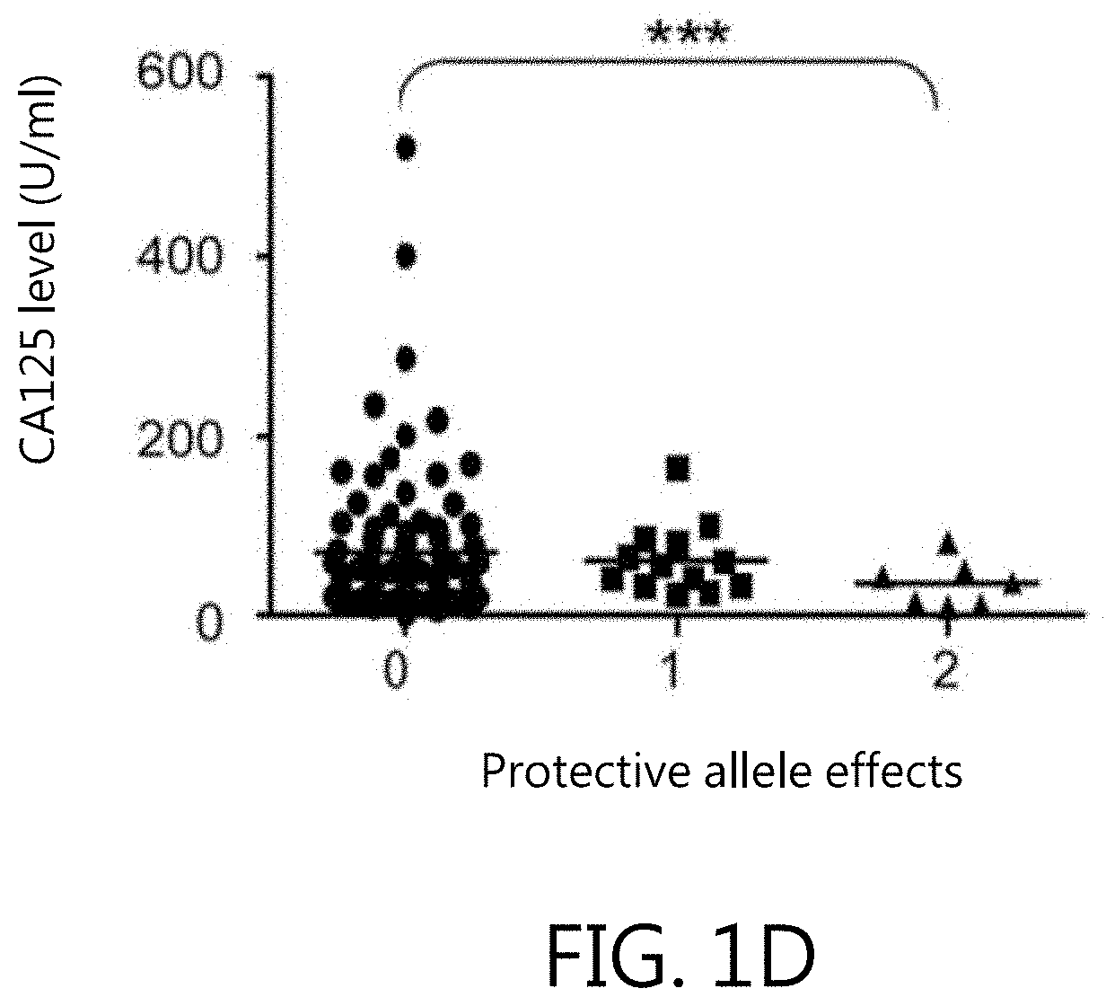 Kit for in vitro testing panel of genes in pap smear samples for endometriosis and method of non-invasively and qualitatively determining severity of endometriosis using the kit