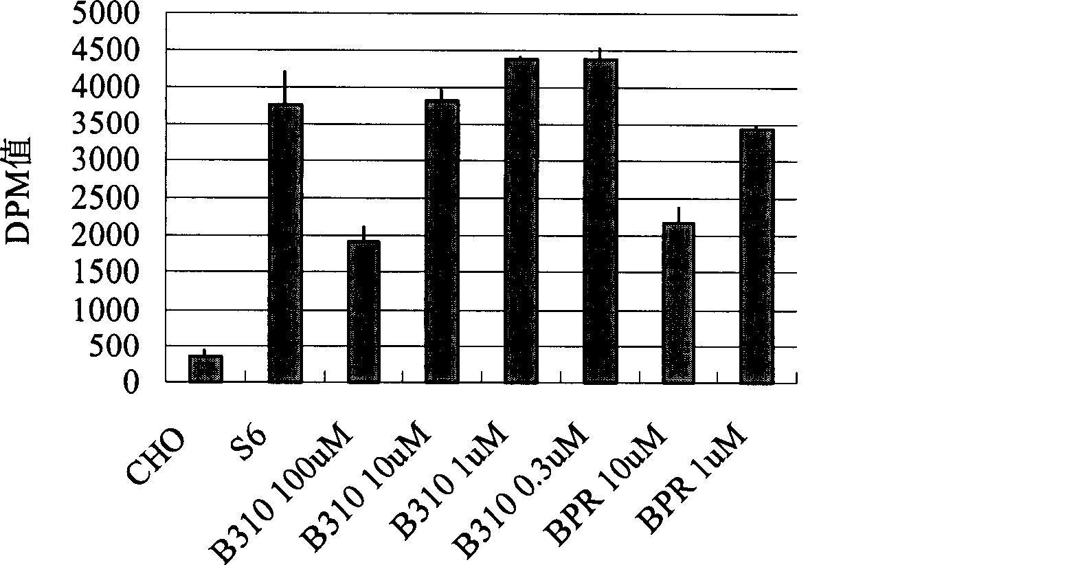 Application of bakuchiol compound