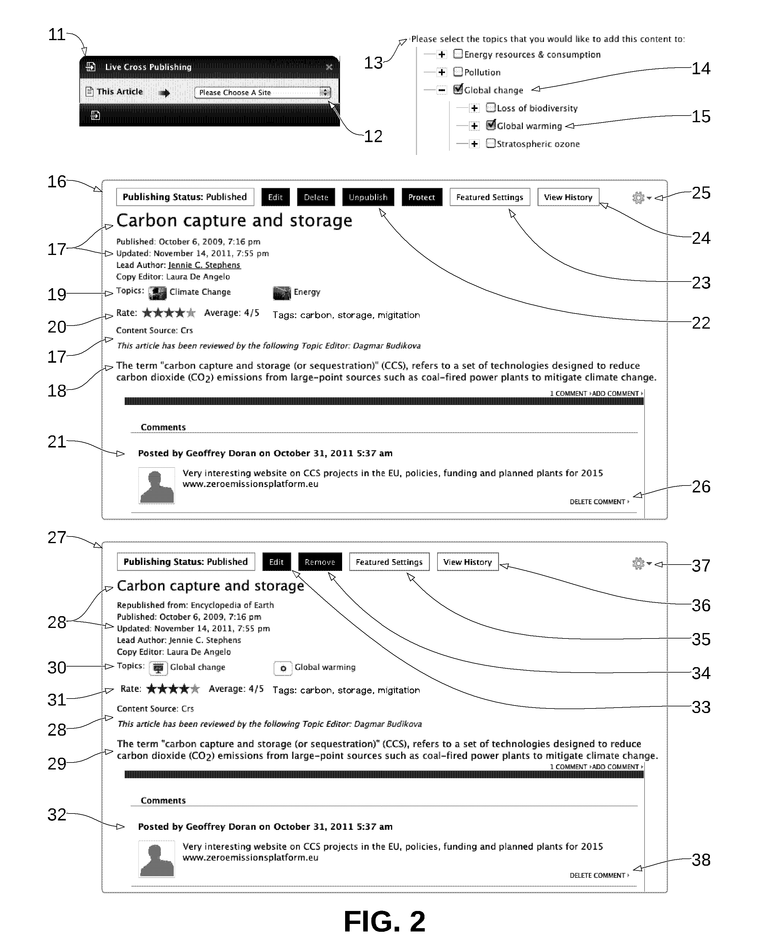 System and Method for Dynamic Cross Publishing of Content Across Multiple Sites