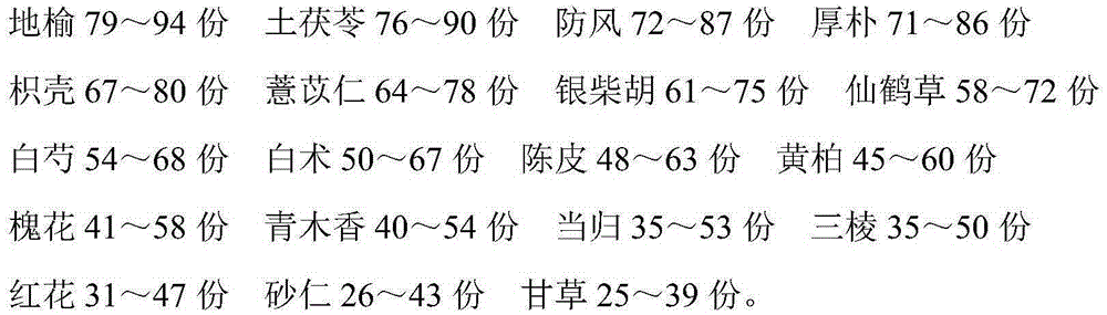 Traditional Chinese medicine formula for radiation proctitis treating and nursing