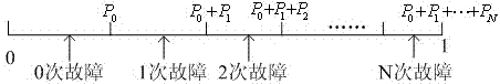 Probability distribution-based distribution network reliability judgment method