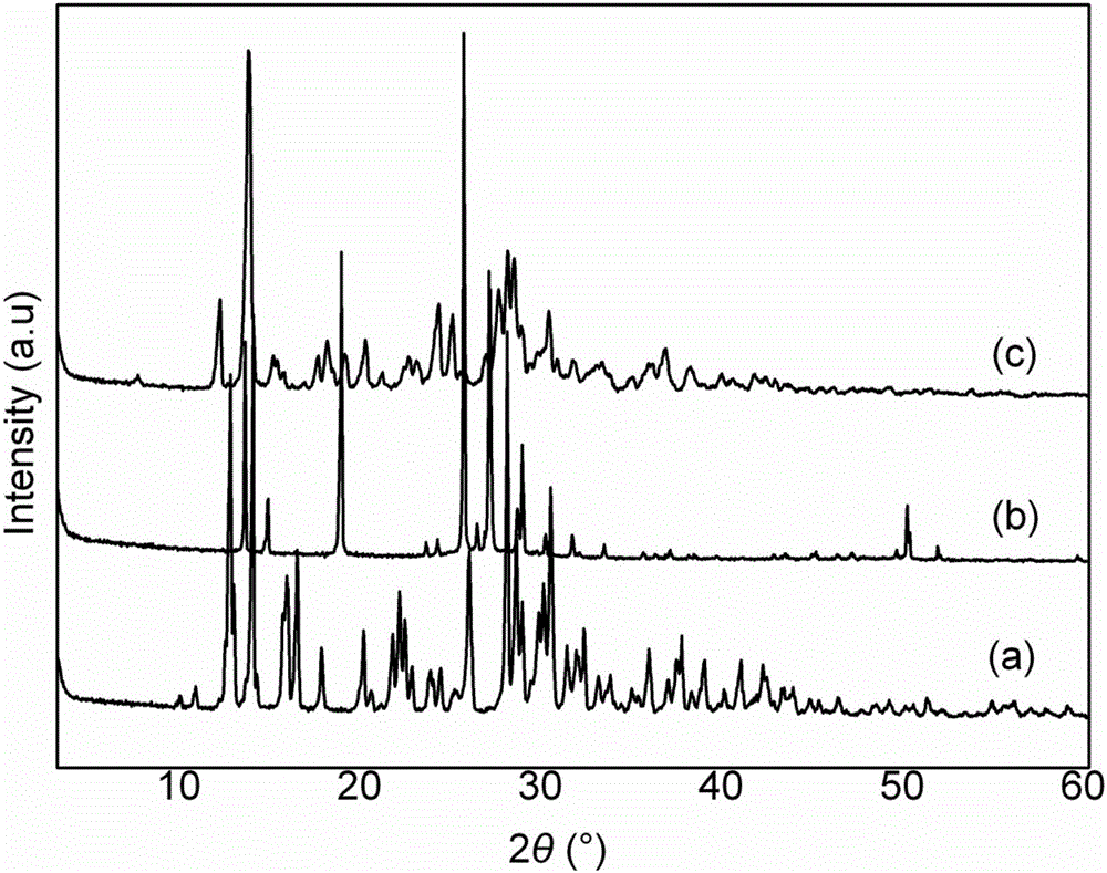 Method for preparing spherical organic micro-molecular monomer or compound through emulsion technology